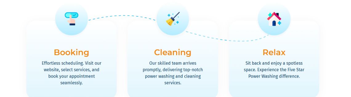 Five Star Power Washing