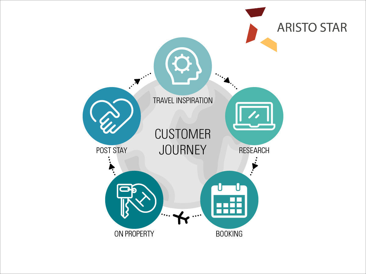 Aristostar