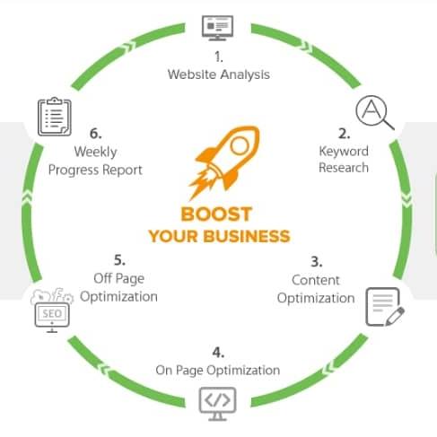 Corelogic SEO