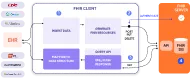 Folio3 Digital Health