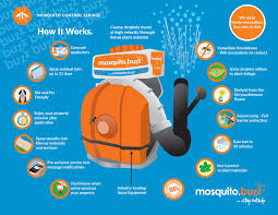 mosquito.buzz - West Ottawa Mosquito Control