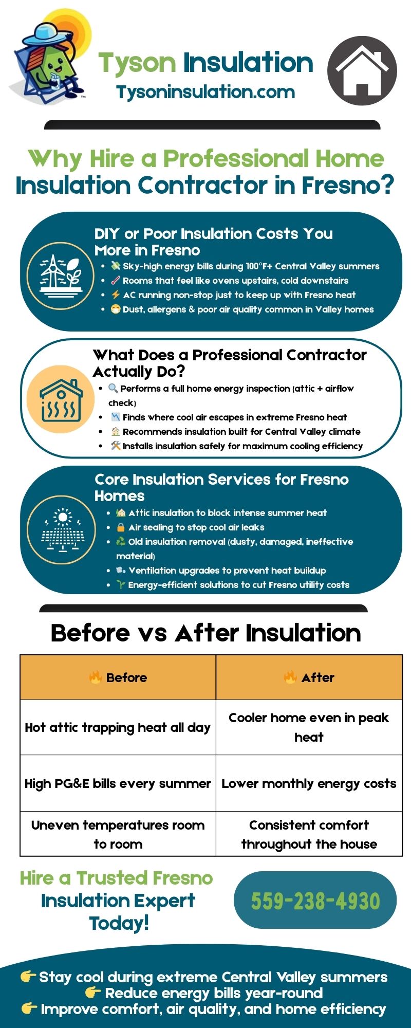 Tyson Insulation