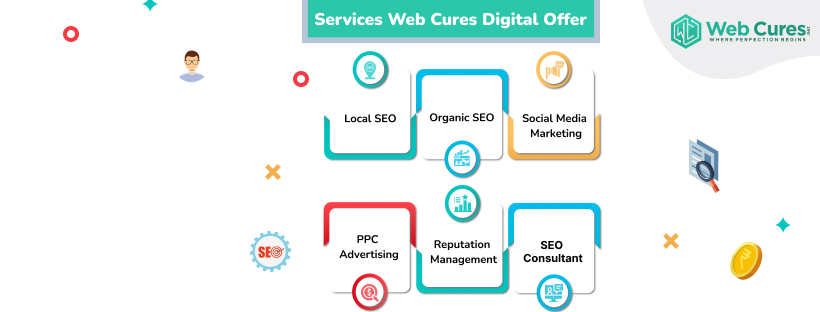 Chiropractor SEO Marketing Anchorage