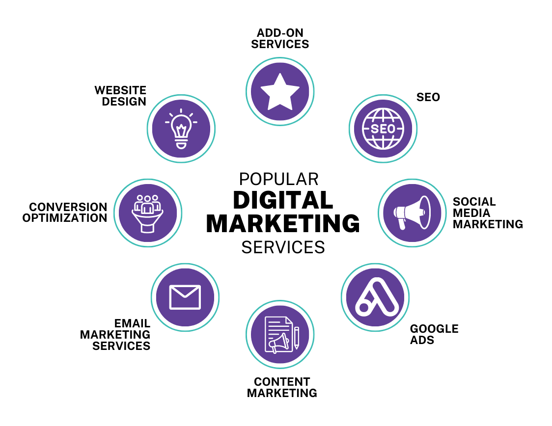 Reach More Locals INC
