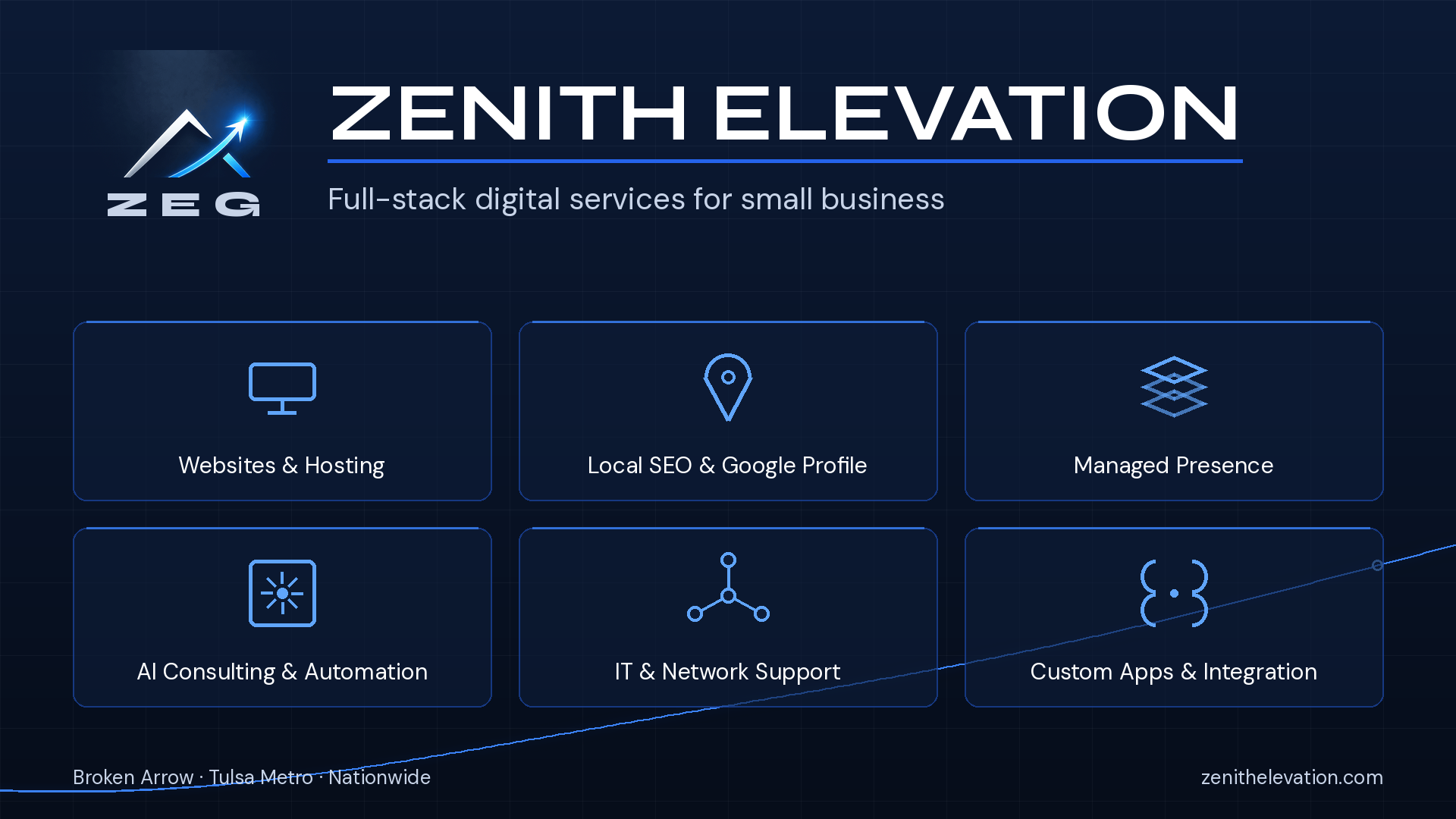 Zenith Elevation Group