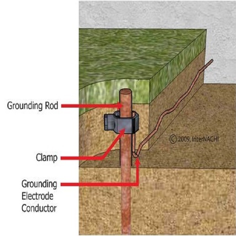 Wasatch Sprinkler Medic INC