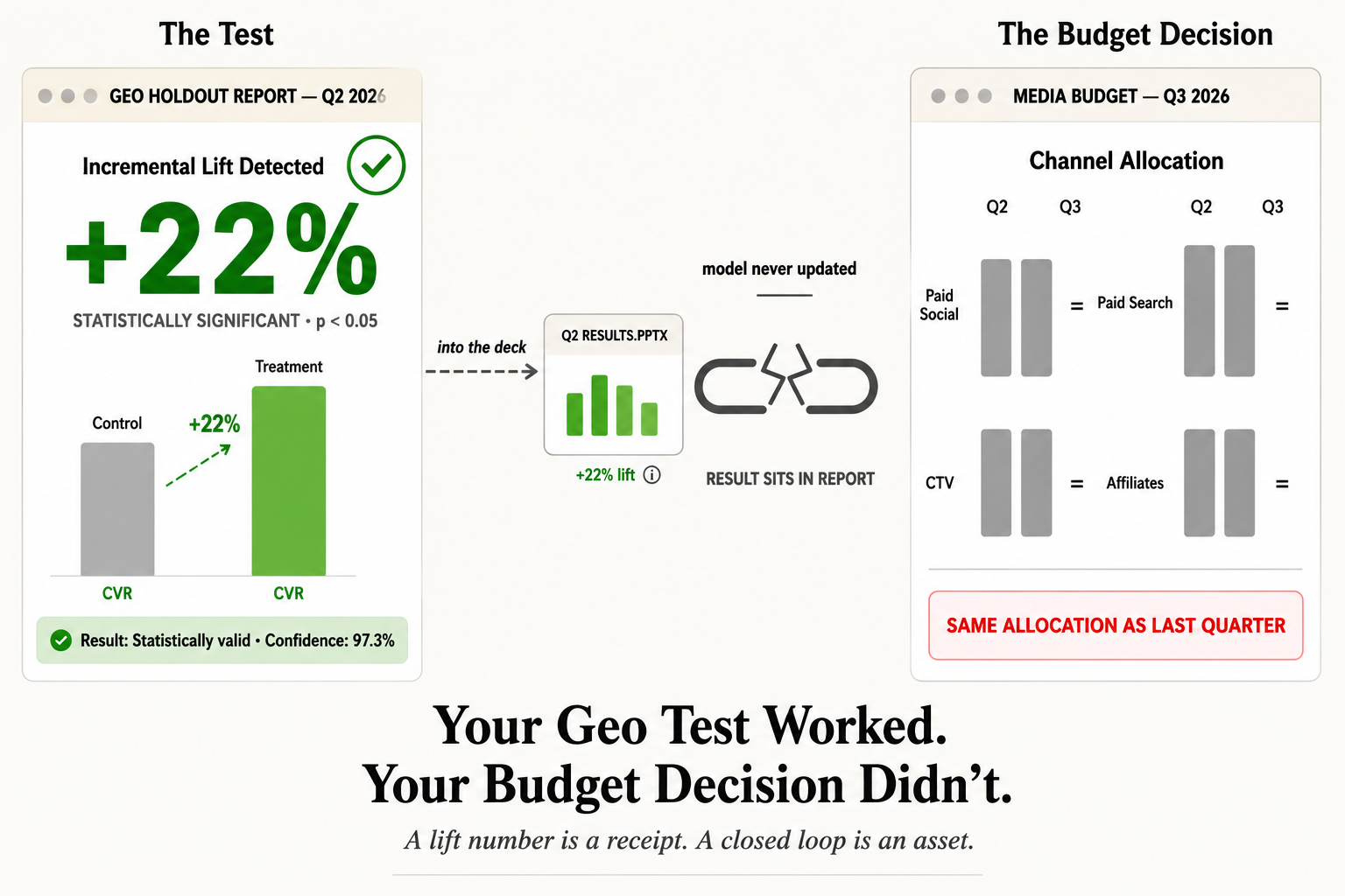 Liftlab Analytics, Inc.