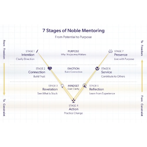 Noble Mentors