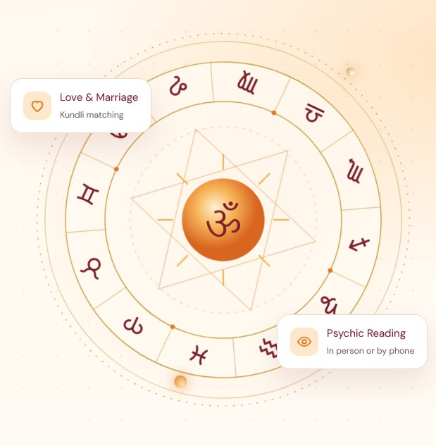 Psychic Reader Astrologer Astro Analysis